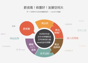鄭州JavaEE軟件開發(fā)培訓市場解析 黑馬與淘學，如何選擇優(yōu)質(zhì)產(chǎn)品設(shè)計課程？
